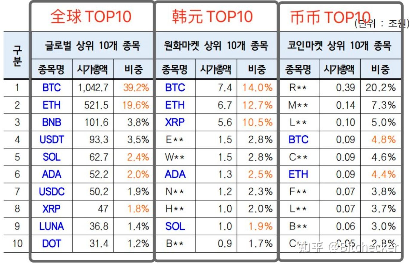 关于主流虚拟货币有哪几种的信息