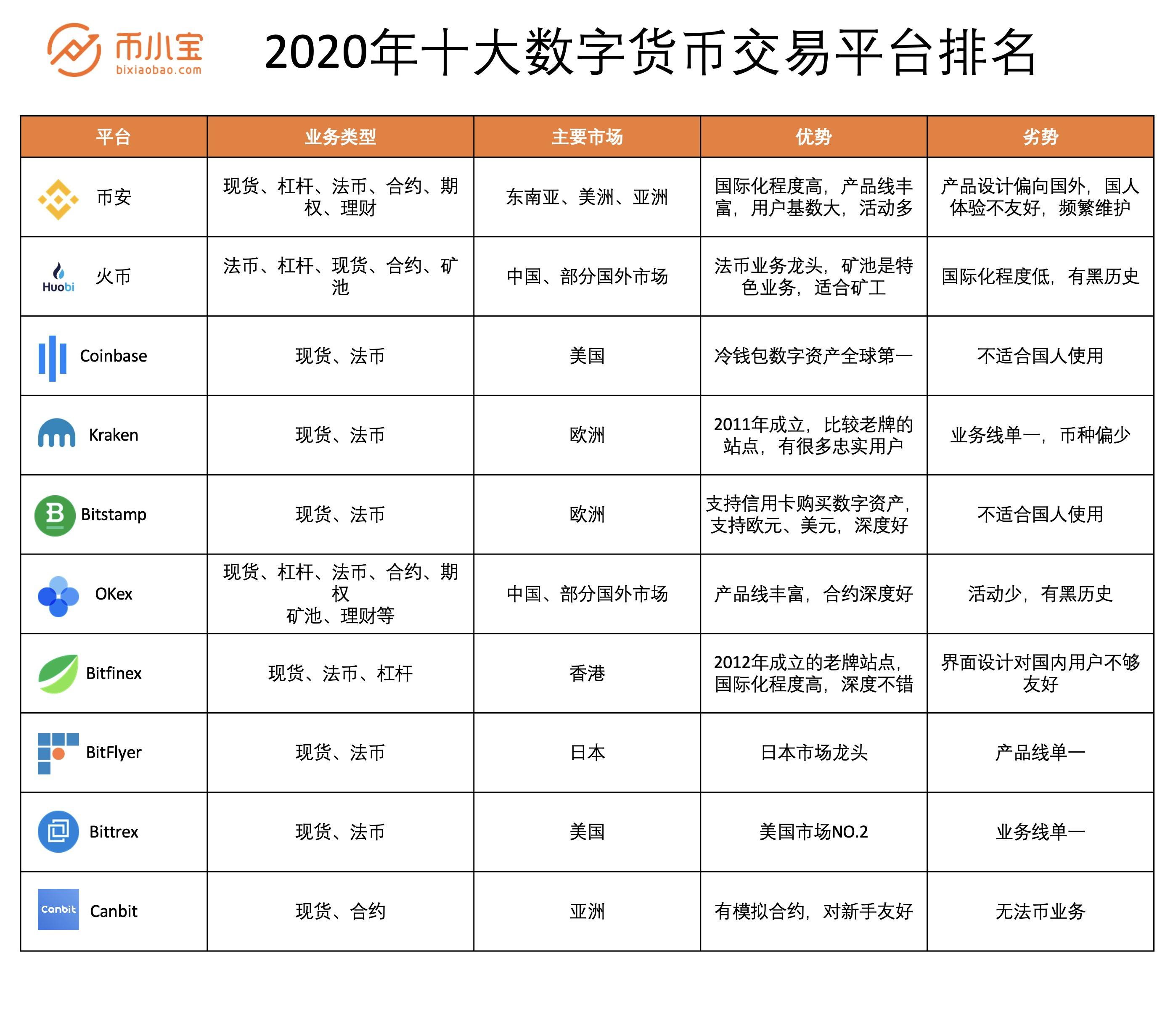 coinbase官方网站-coin base app