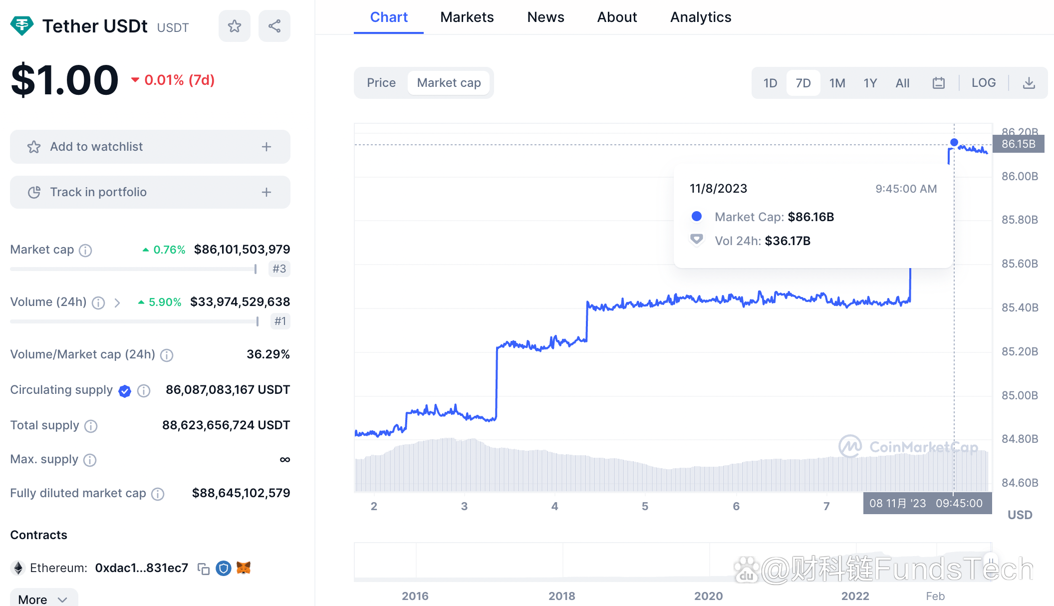 trust钱包被盗-bitkeep钱包被盗