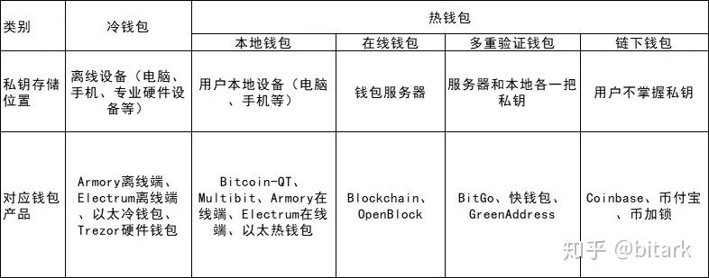 冷钱包怎么玩-冷钱包的资金怎么使用