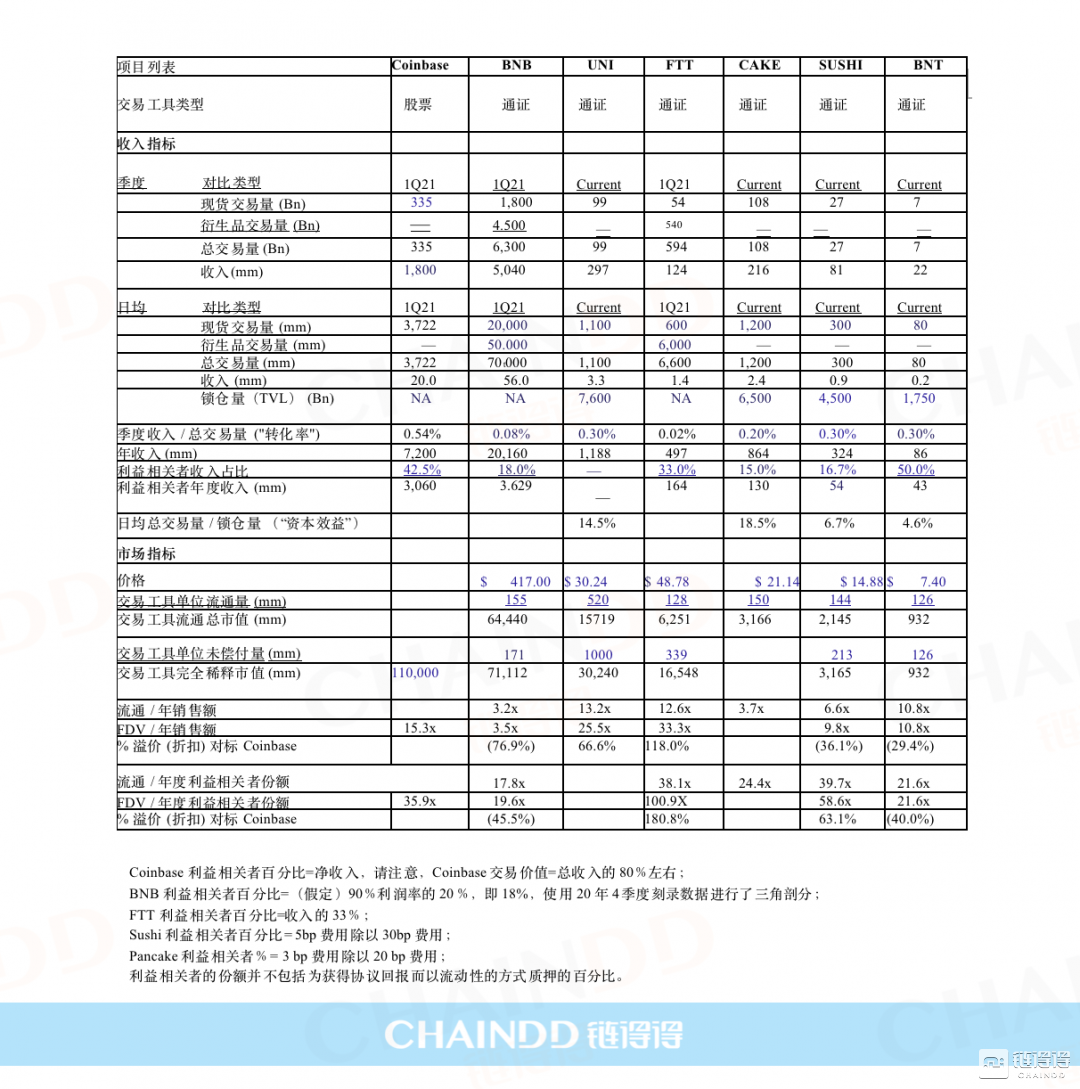 coinbase交易所介绍-coinbase交易所上线哪8个币