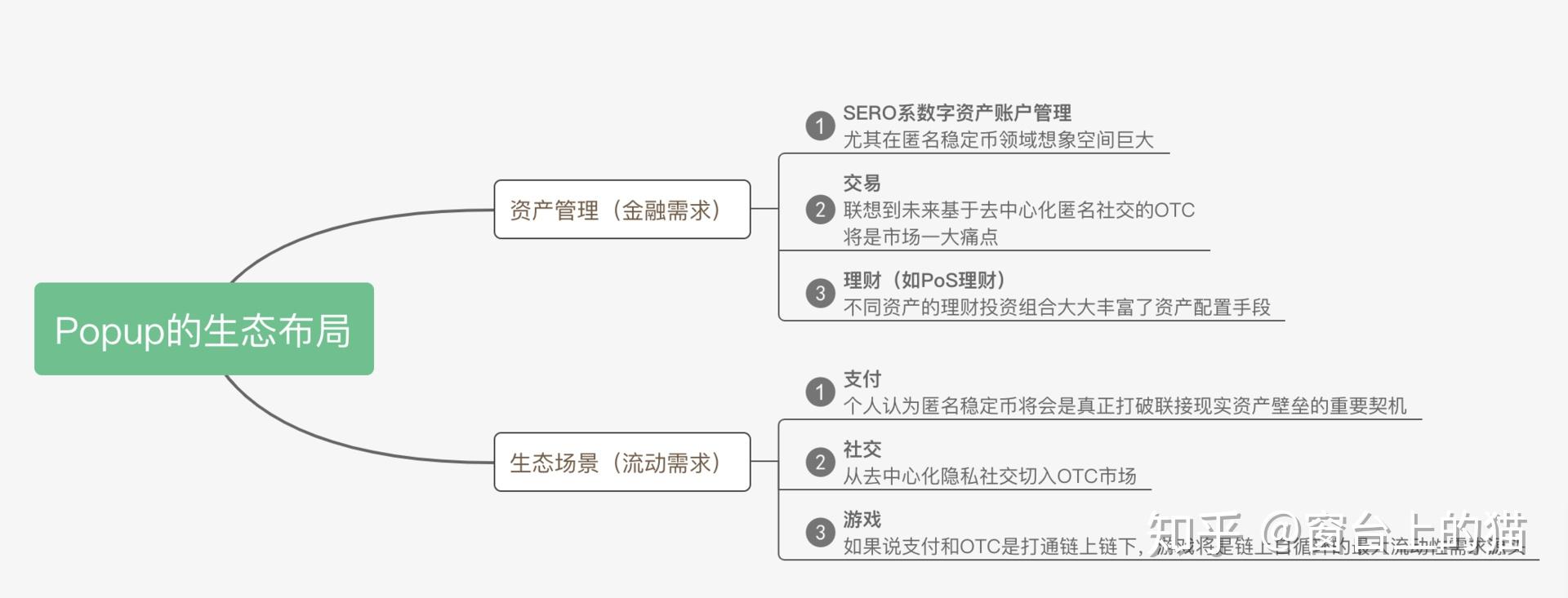 去中心化钱包怎么弄-去中心化钱包怎么提现