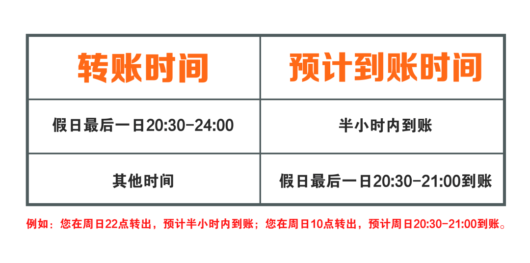 跨行转账已转出但没到账-跨行转账已转出但没到账图片