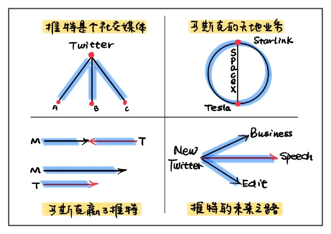 twitter用什么梯子贴吧-国内用twitter用什么梯子