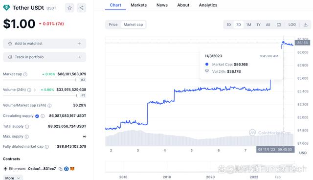 trustwallet官网下载-trustwallet官网下载app