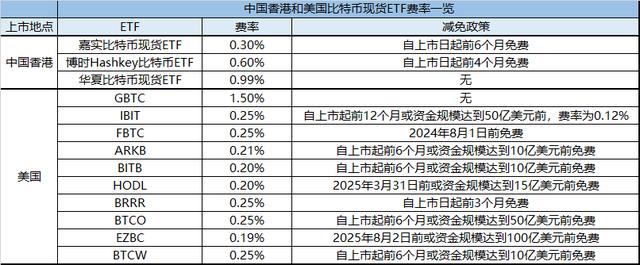 加密货币排名前十-加密货币排名100