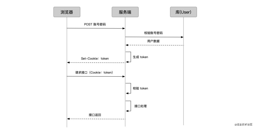 token如何注册-申请token怎么用