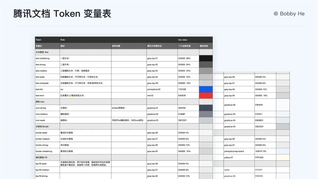 token有啥用-token包含什么