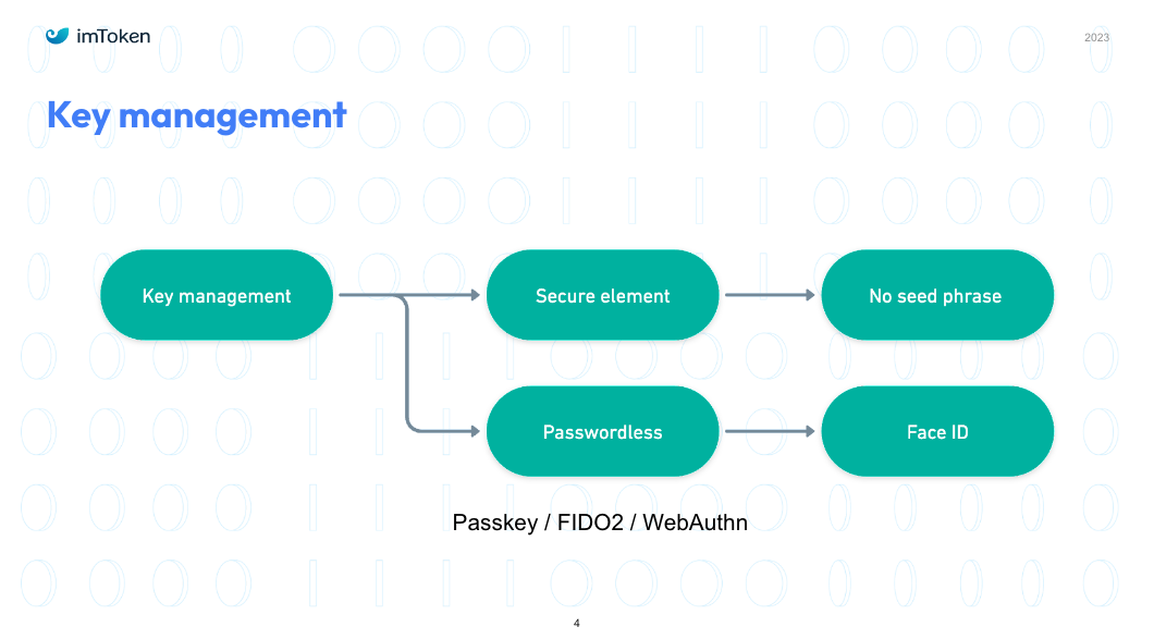 关于token钱包的私钥在哪的信息