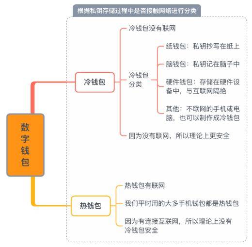 去中心化化钱包排名-去中心化钱包app排行