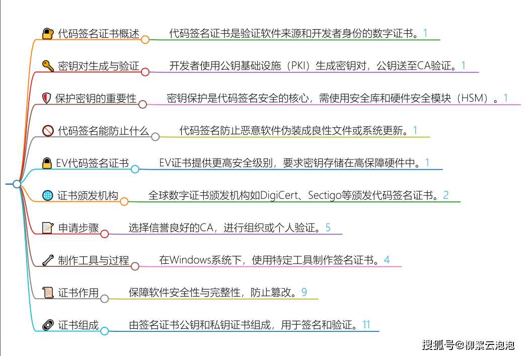 包含token钱包转账验证签名错误的词条