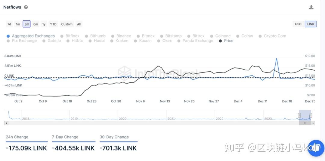 2024有望翻十倍的低价币-2024有望翻十倍的低价币嘛