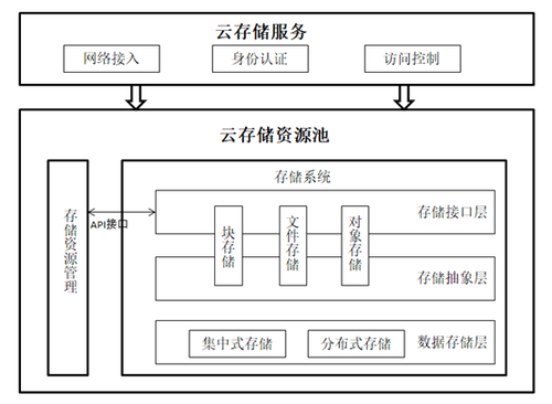 冷存储技术-冷存储是什么