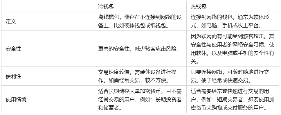 冷钱包可以收款吗-冷钱包的资金怎么使用