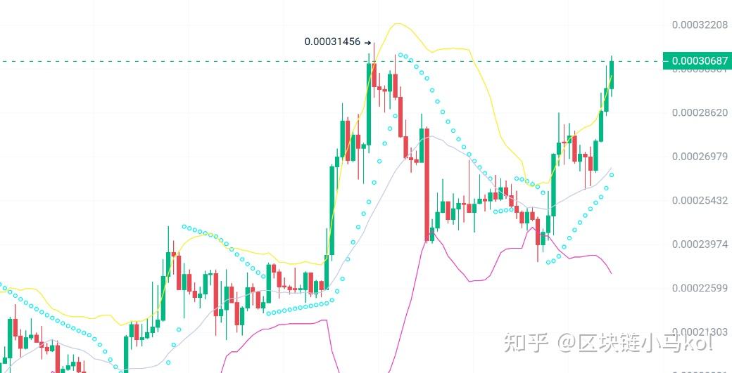 加密货币排名100-加密货币排名100位