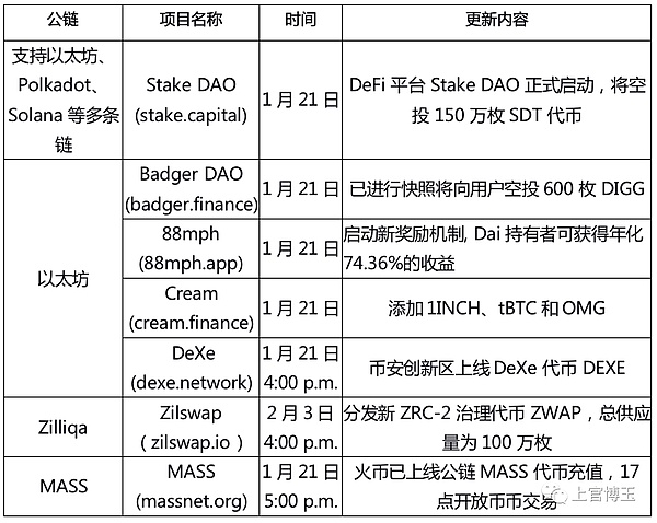 token怎么领取lon-imtoken怎么领取lon