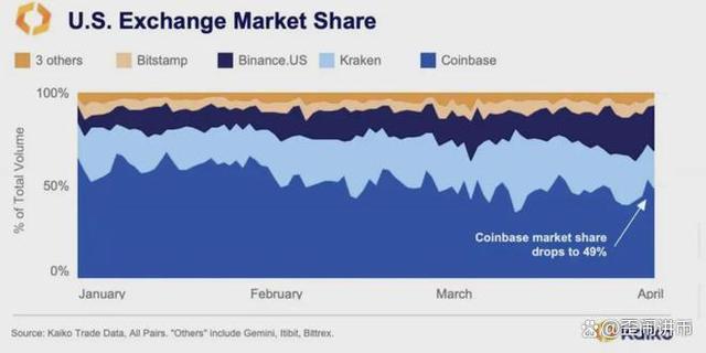 加密货币交易所市场份额排行-加密货币交易所市场份额排行榜最新