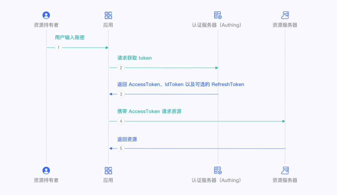 token怎么兑换-tokenpocket币币兑换