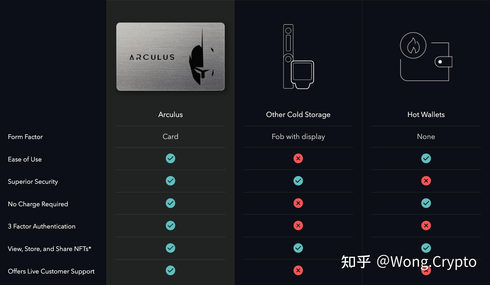 十大冷钱包排行榜-十大冷钱包排行榜图片