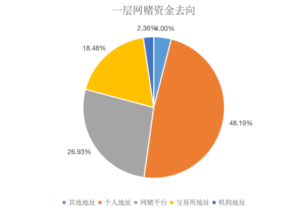 usdt会被冻结吗-usdt冻结怎么处理