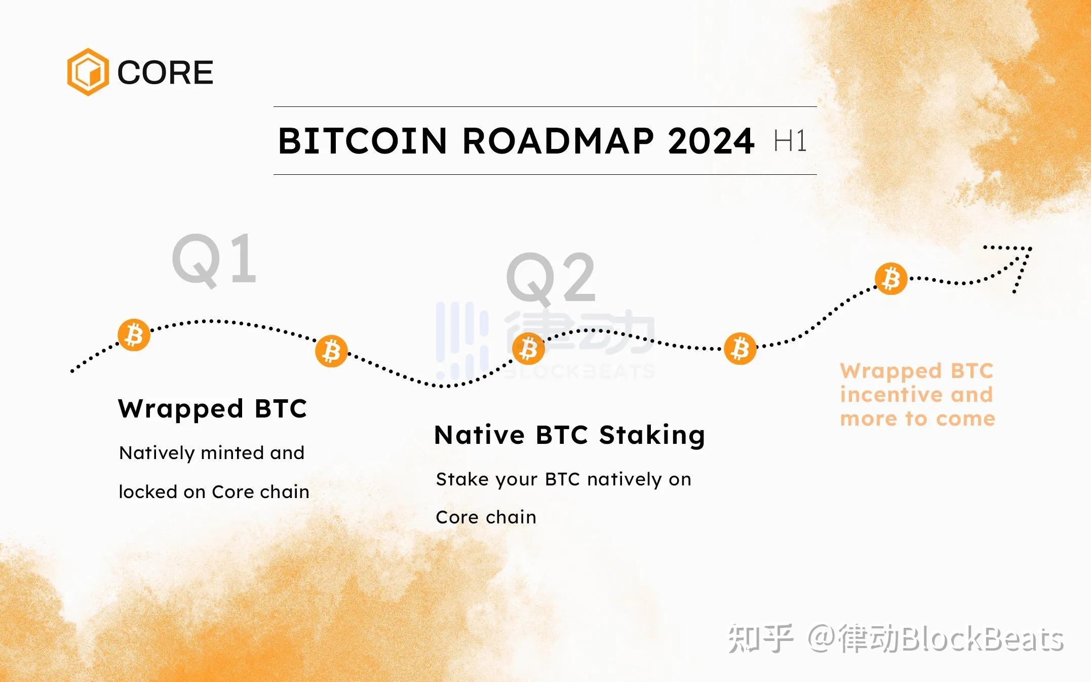 token2.0官网-tokensoft官网