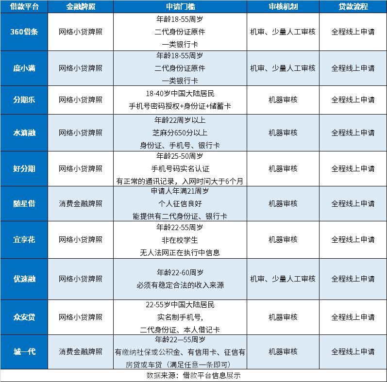 哪里借钱最快最好通过-哪里借钱最快最好通过有钱花还款