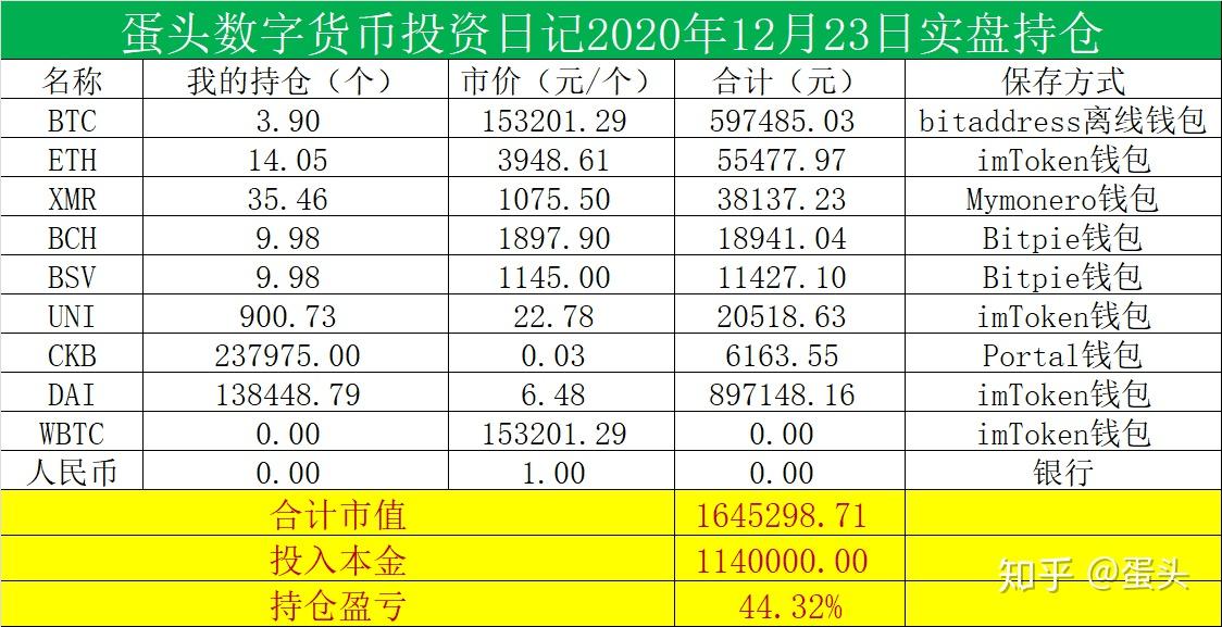 token钱包lon值钱吗-获取token失败是什么意思