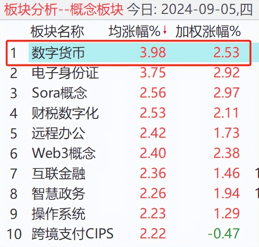 数字货币股票代码-数字货币股票代码查询