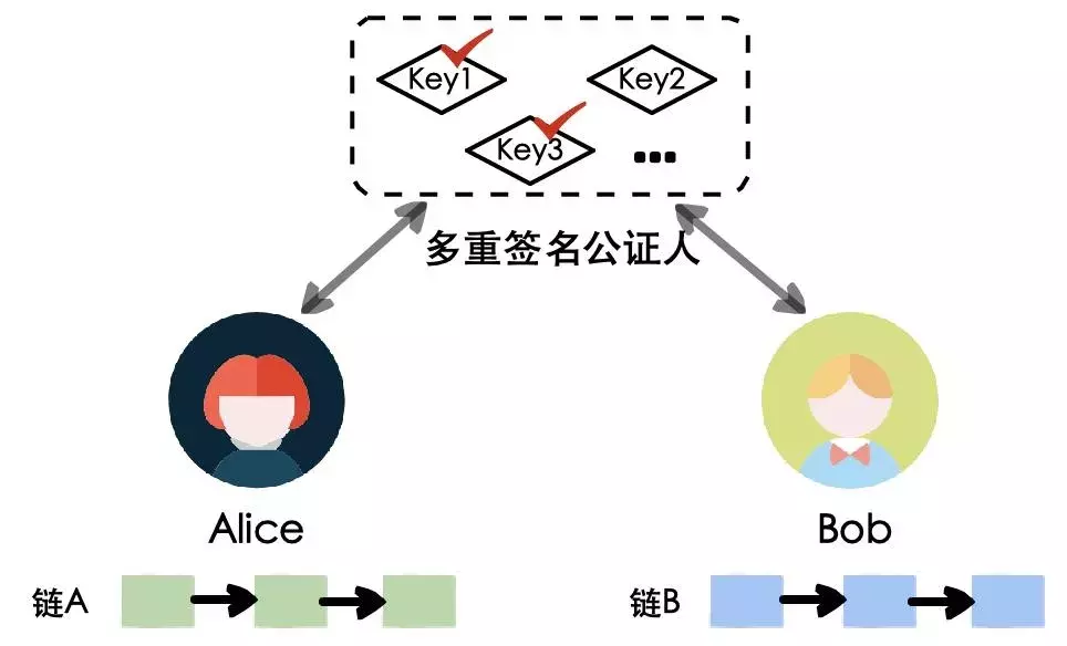 trx多重签名怎么破解-好用的多重签名钱包app