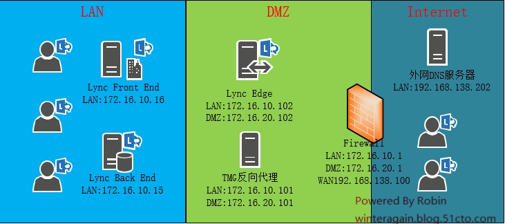 skypeforbusiness能卸载吗-skypeforbusiness可以卸载吗