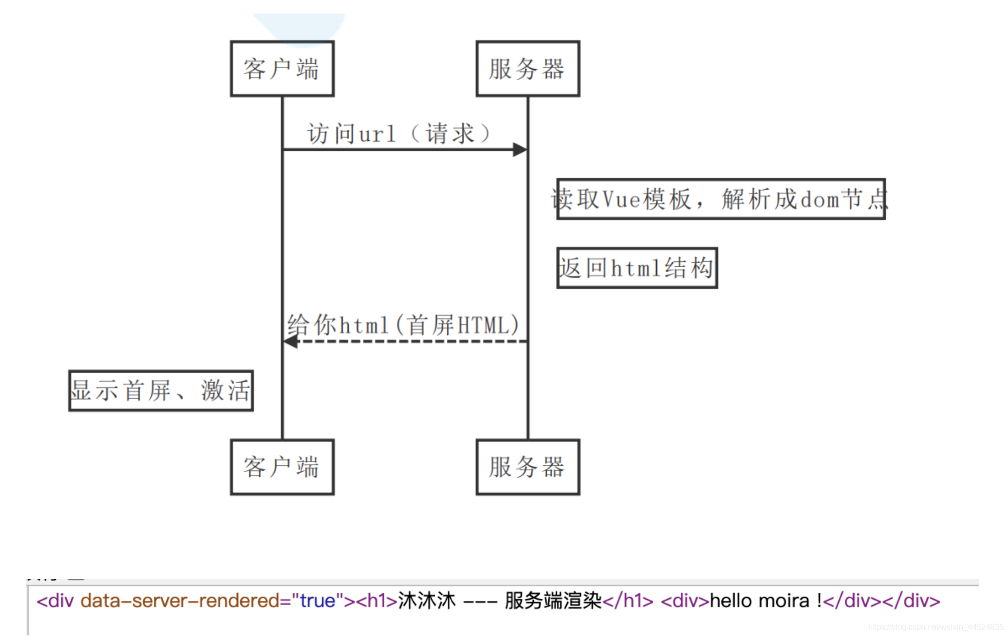 纸飞机免费ssr节点-纸飞机ssr安卓使用方法