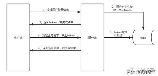 token怎么获取-影视仓阿里云TOKEN怎么获取