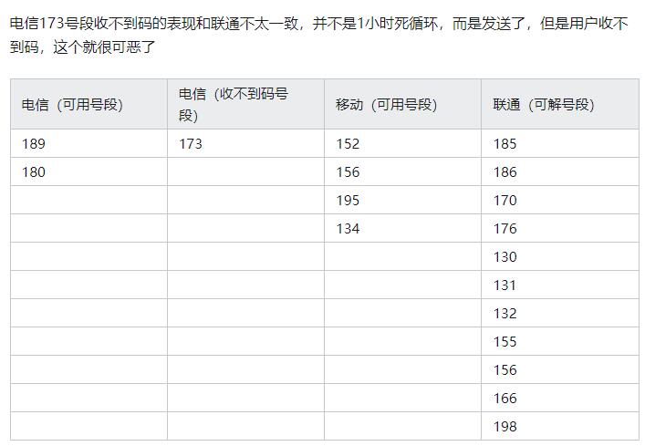 whatsapp无法发送短信验证-whatsapp 无法发送sms短信