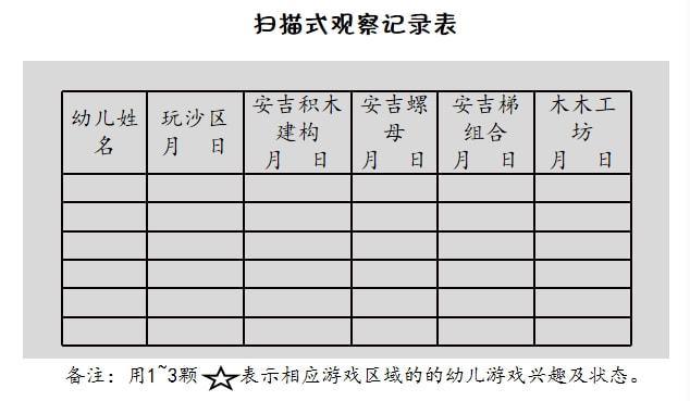 安吉梯子游戏观察记录-安吉梯游戏观察记录600字