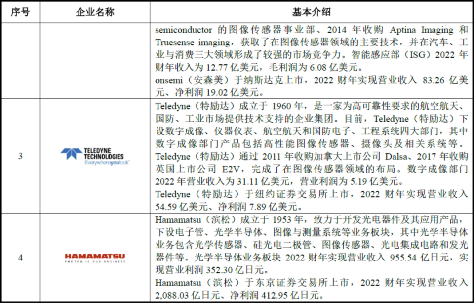 teledyne官网-teledyne官网下载