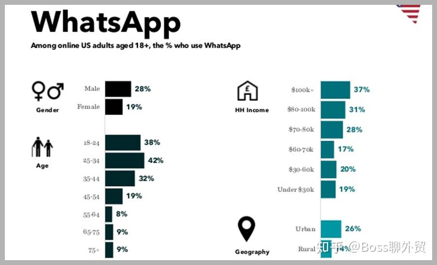 whatsapp哪国用的多-whatsapp那些国家用的多