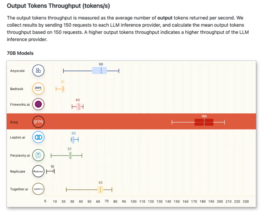 tokens-token授权