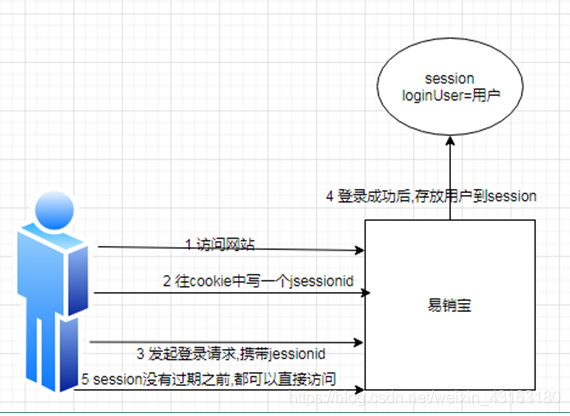 token如何登录-用户登录 token