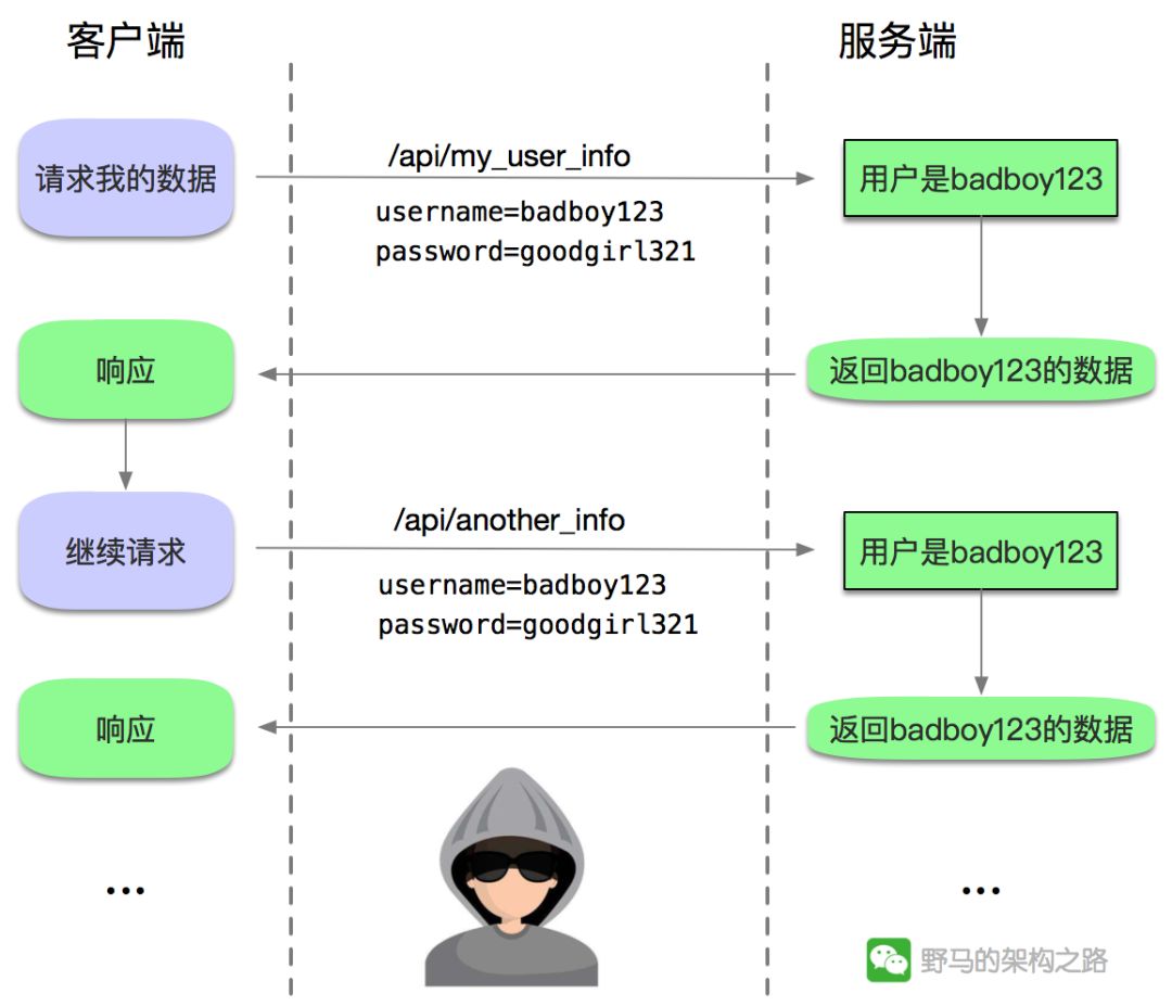 token如何登录-用户登录 token