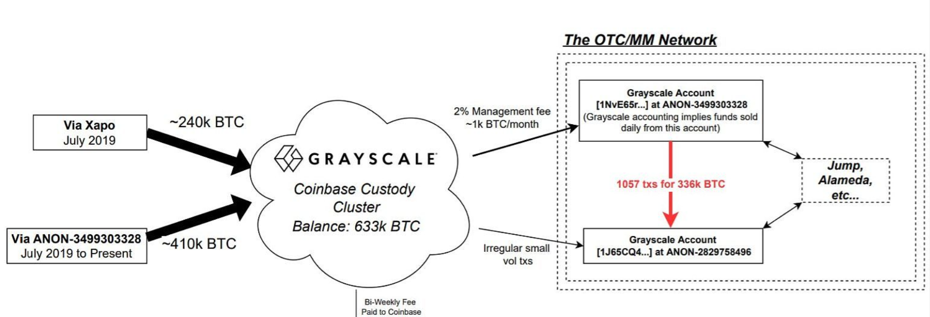 coinbase如何使用-coinbase commerce教程