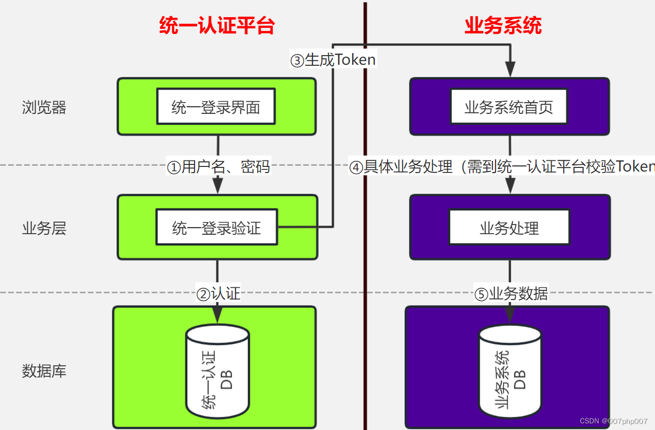 tokentoken官网2.0-token imdownload