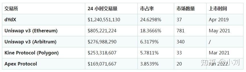 排名前十的去中心化交易所-去中心化交易所的优势有哪些?