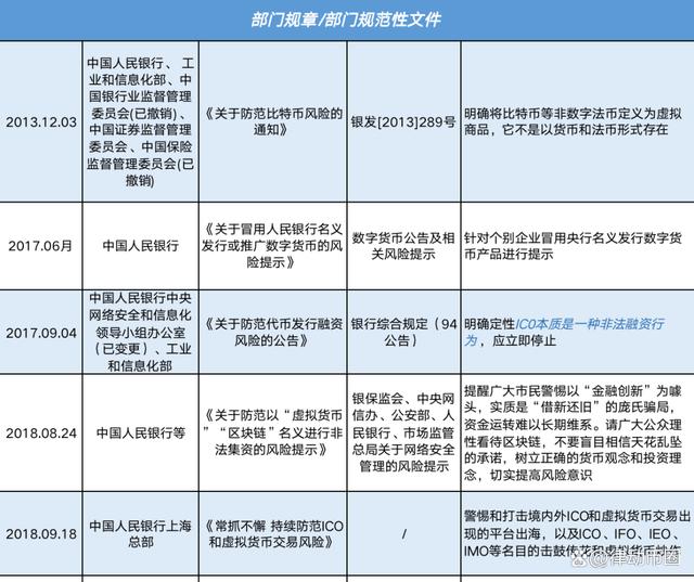 中国开放虚拟币了吗-中国开放虚拟币了吗最近