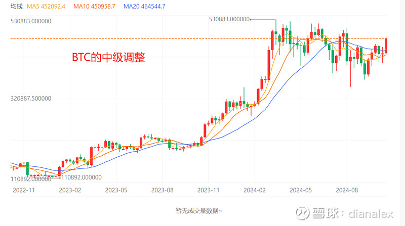 coinbase买了币不能发送-coinbase发送货币多久能到