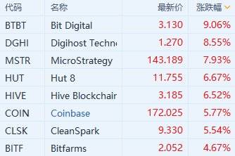 关于coinbase从网址怎么进入的信息