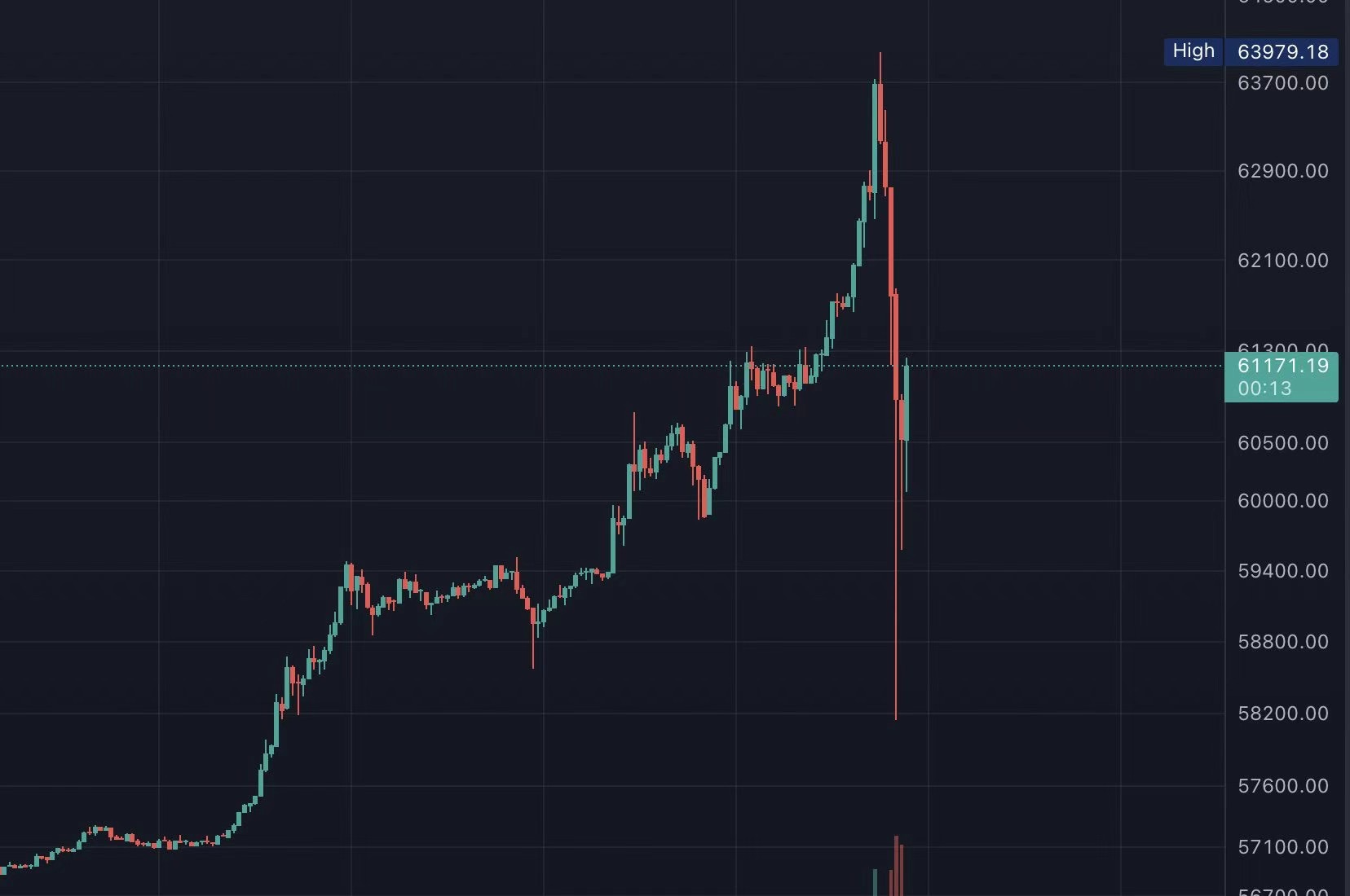 关于coinbase从网址怎么进入的信息