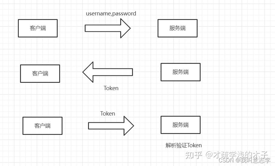 token官方网站地址-tokenpocet官网