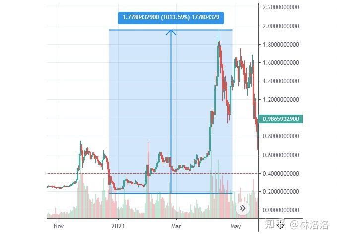 xrp有投资价值么-xrp以后能涨到多少