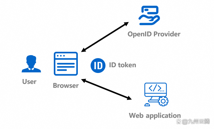 token获取失败什么意思的简单介绍