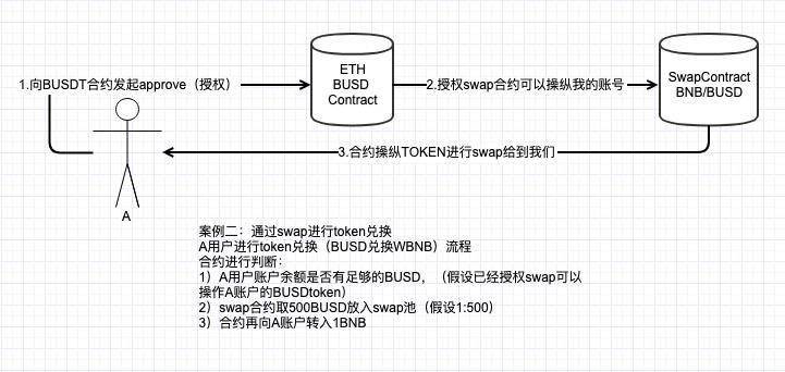 token钱包密码格式-imtoken钱包密码修改